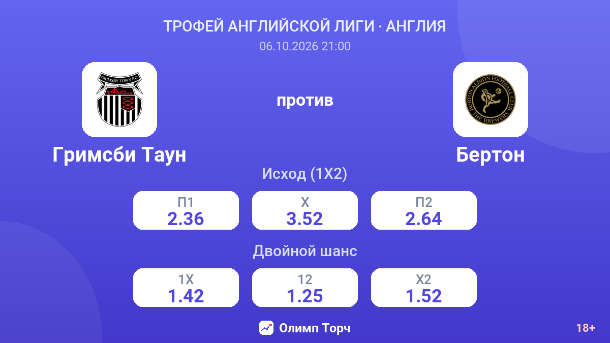 Гримсби Таун — Бертон — коэффициенты