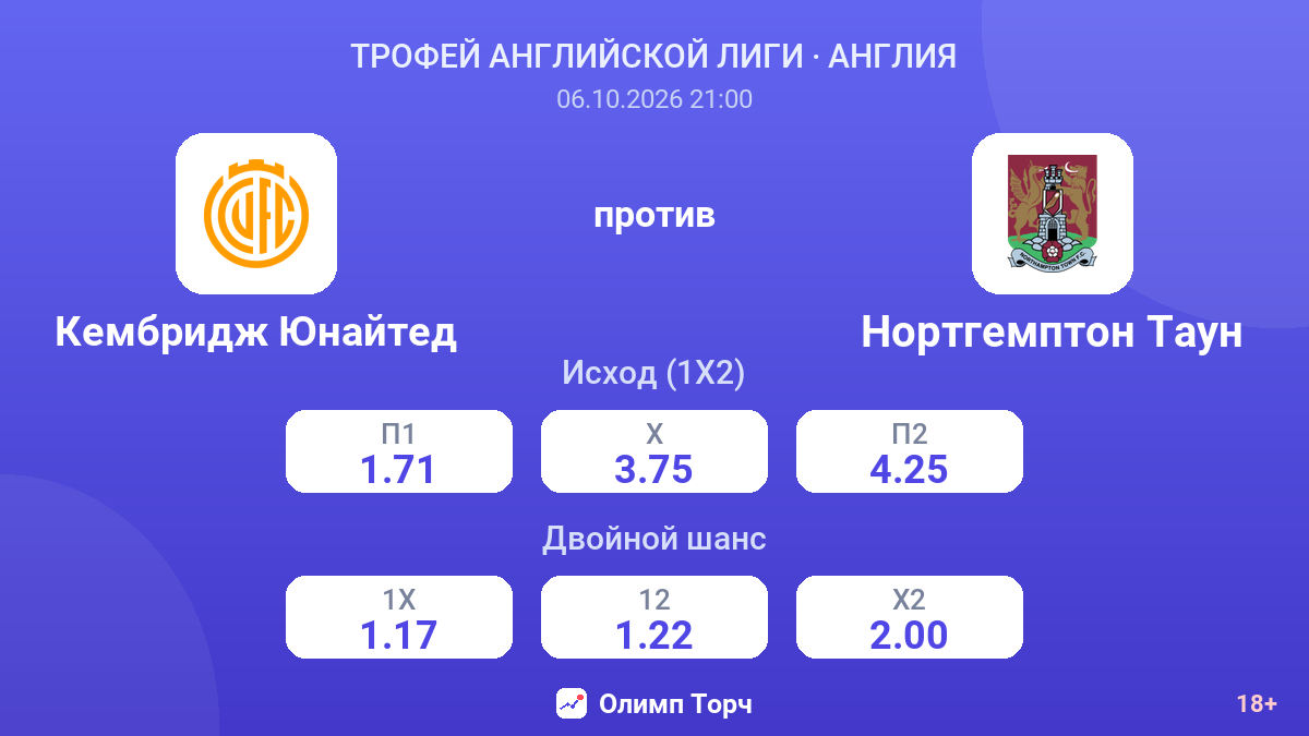 Кембридж Юнайтед — Нортгемптон Таун — коэффициенты