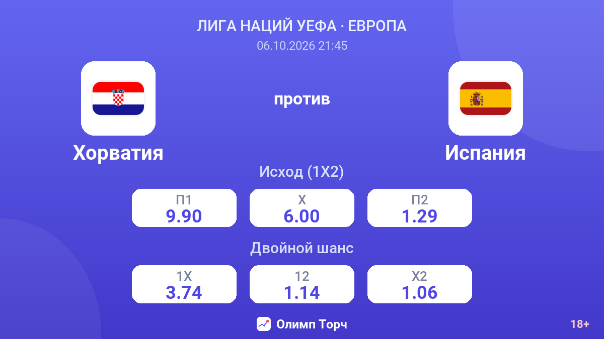 Хорватия — Испания — коэффициенты