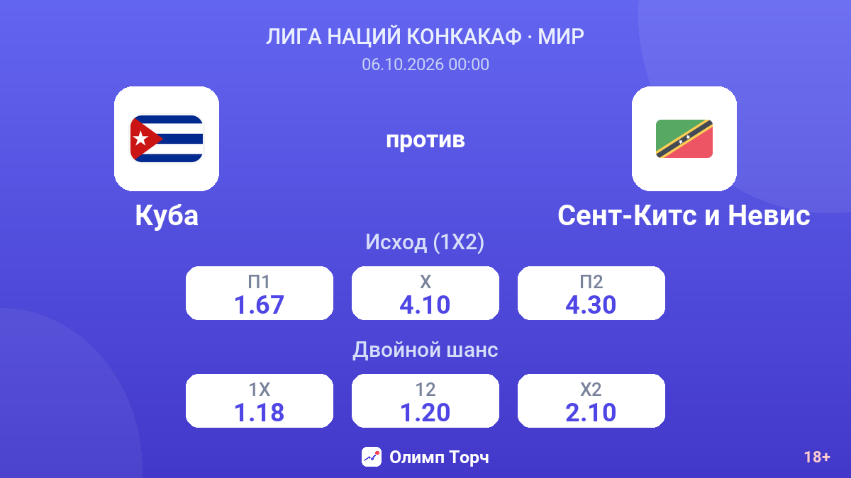 Куба — Сент-Китс и Невис — коэффициенты