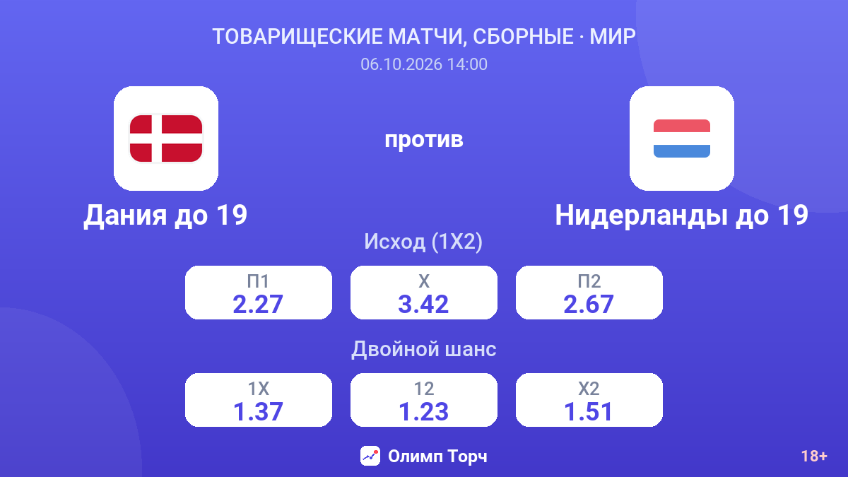 Дания до 19 — Нидерланды до 19 — коэффициенты