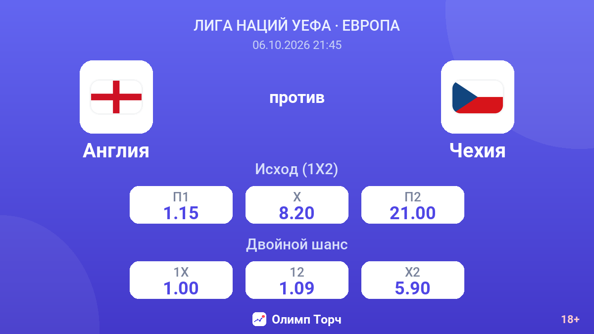 Англия — Чехия — коэффициенты