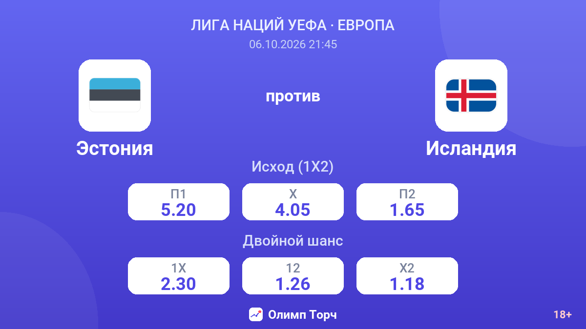 Эстония — Исландия — коэффициенты