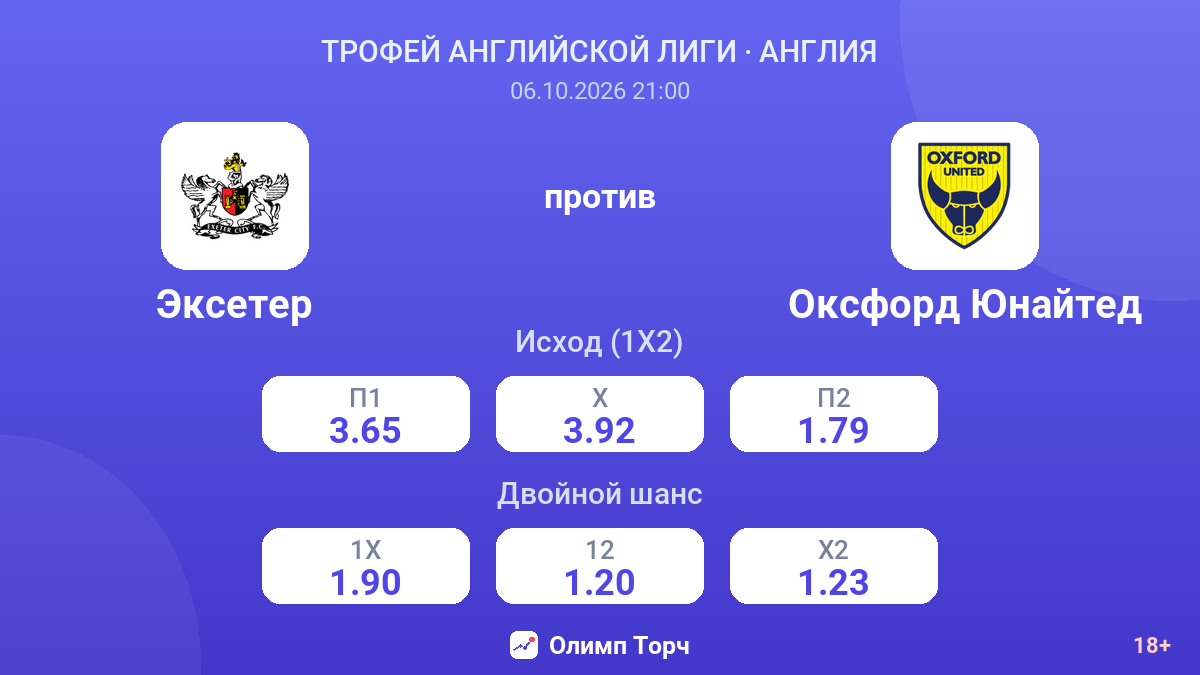 Эксетер — Оксфорд Юнайтед — коэффициенты