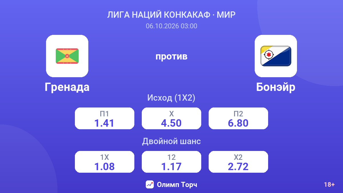Гренада — Бонэйр — коэффициенты