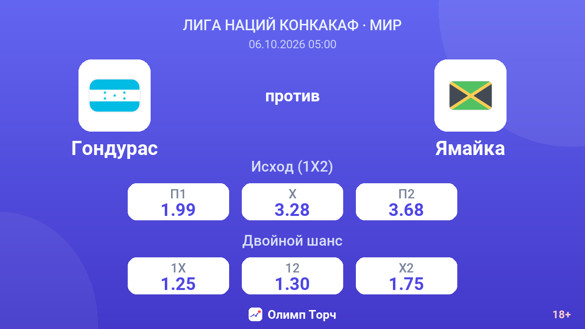 Гондурас — Ямайка — коэффициенты