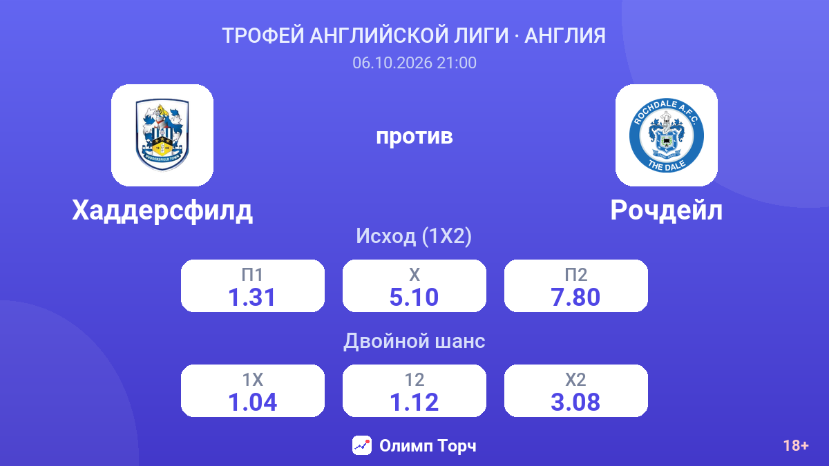 Хаддерсфилд — Рочдейл — коэффициенты