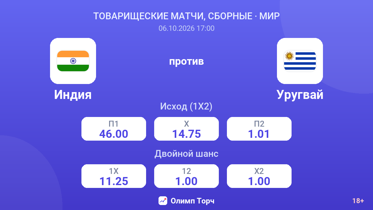 Индия — Уругвай — коэффициенты