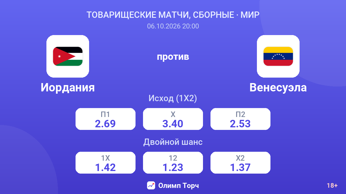Иордания — Венесуэла — коэффициенты