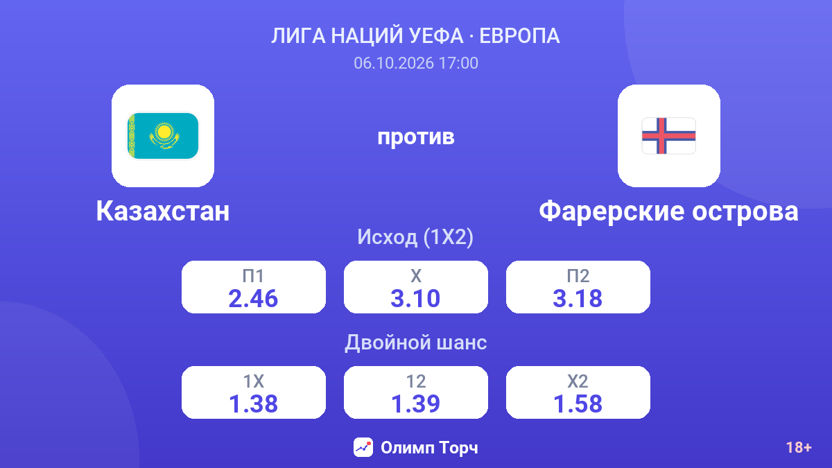 Казахстан — Фарерские острова — коэффициенты