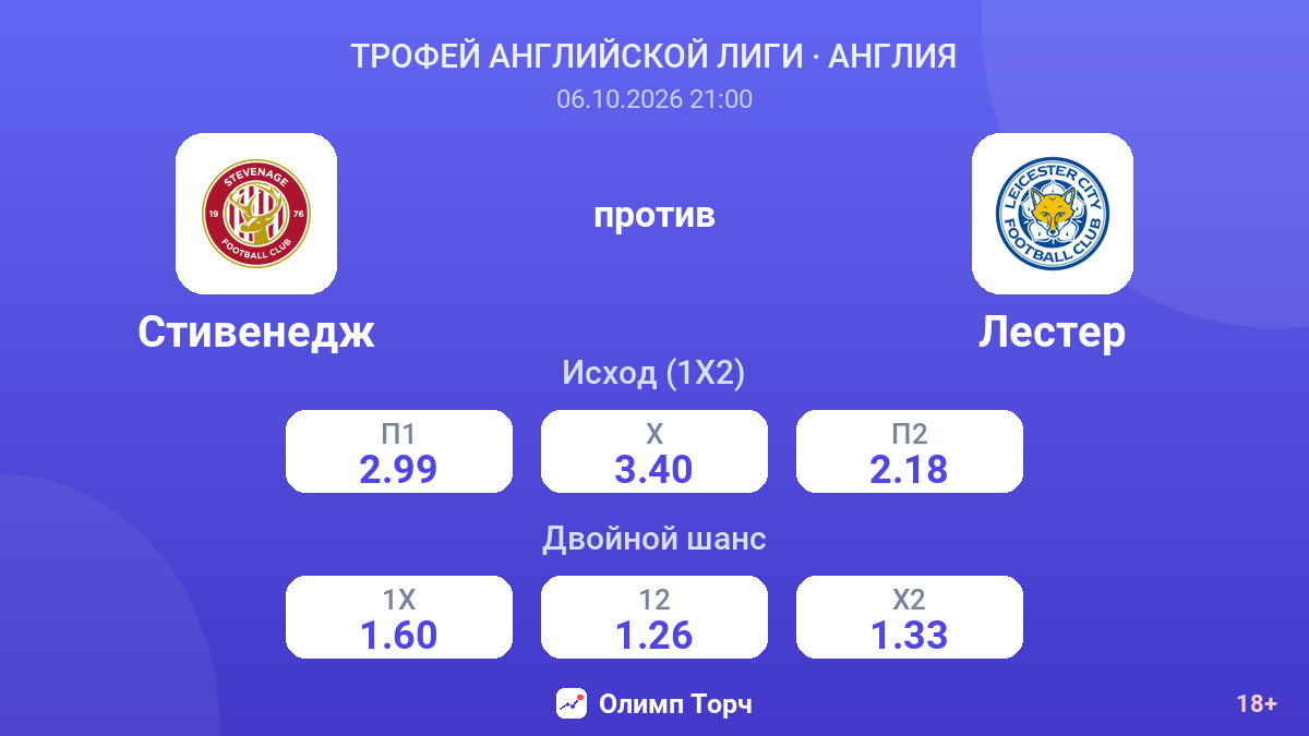 Стивенедж — Лестер — коэффициенты