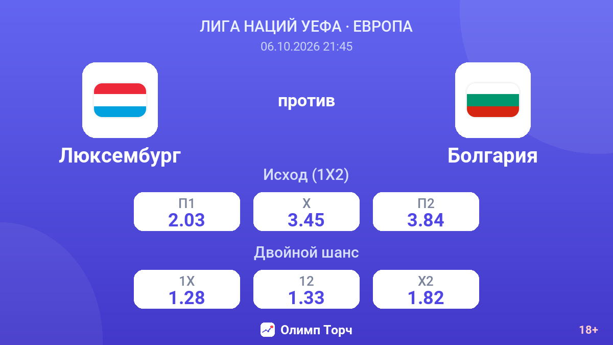 Люксембург — Болгария — коэффициенты