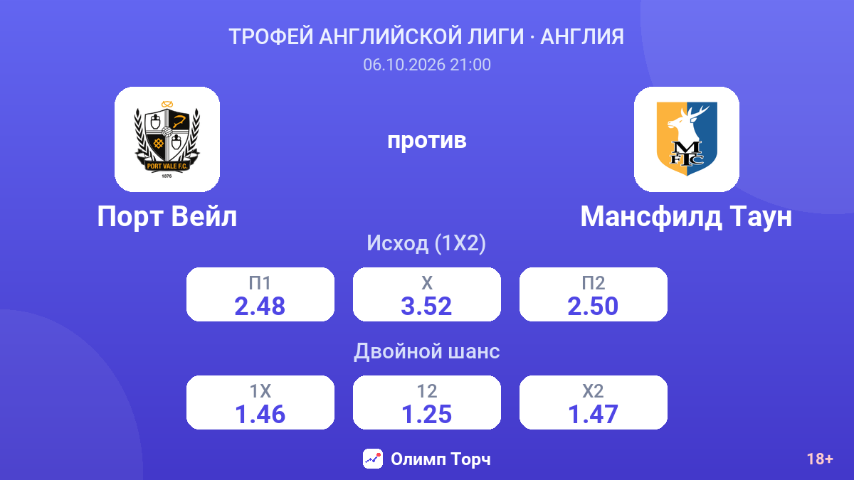 Порт Вейл — Мансфилд Таун — коэффициенты