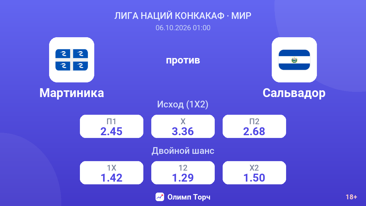 Мартиника — Сальвадор — коэффициенты