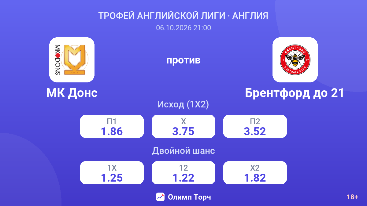 МК Донс — Брентфорд до 21 — коэффициенты