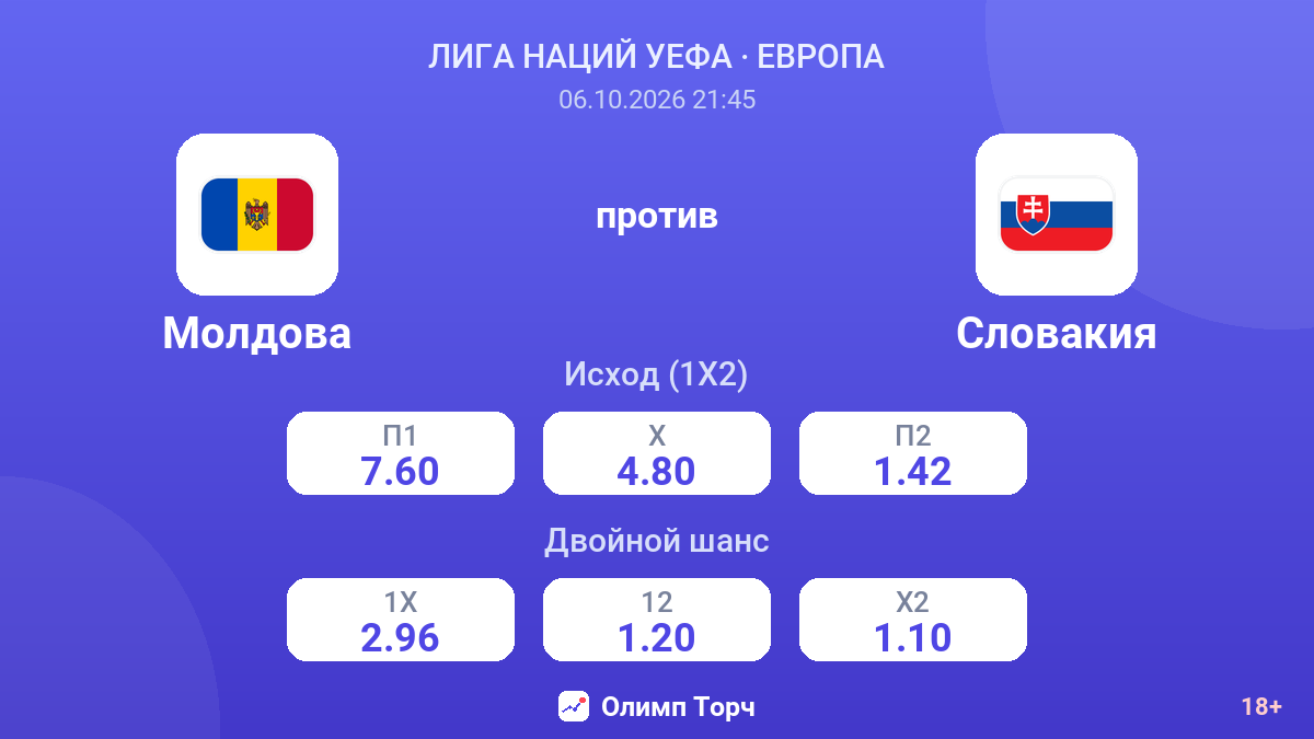 Молдова — Словакия — коэффициенты