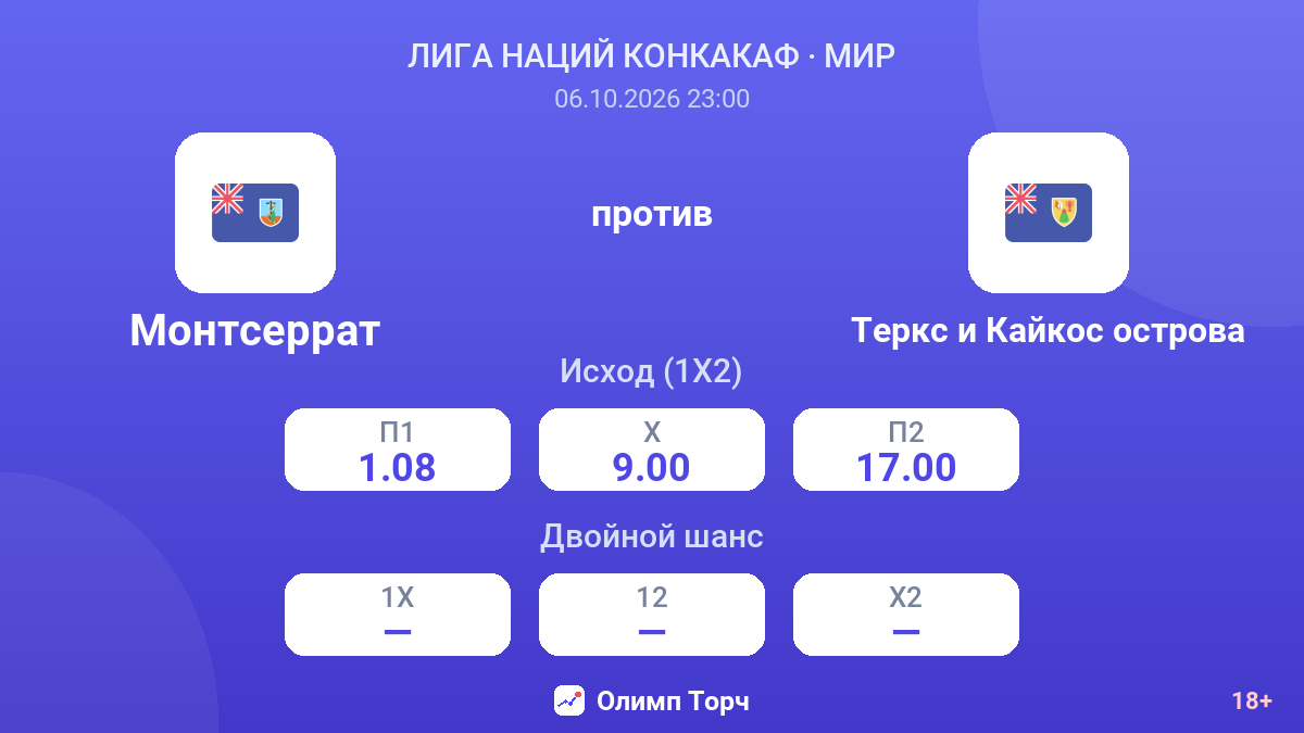 Монтсеррат — Теркс и Кайкос острова — коэффициенты