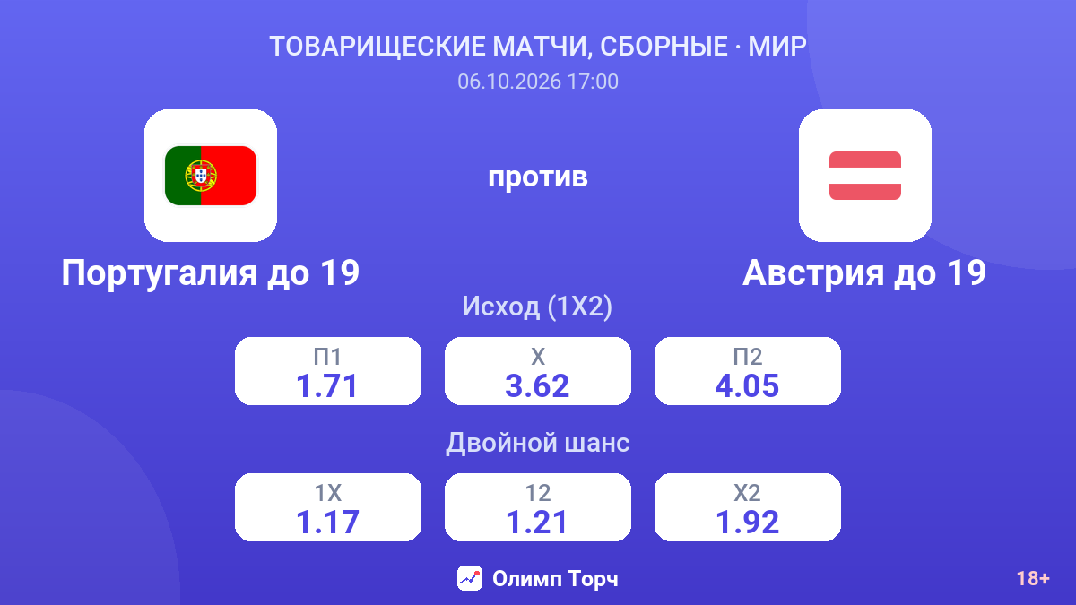 Португалия до 19 — Австрия до 19 — коэффициенты