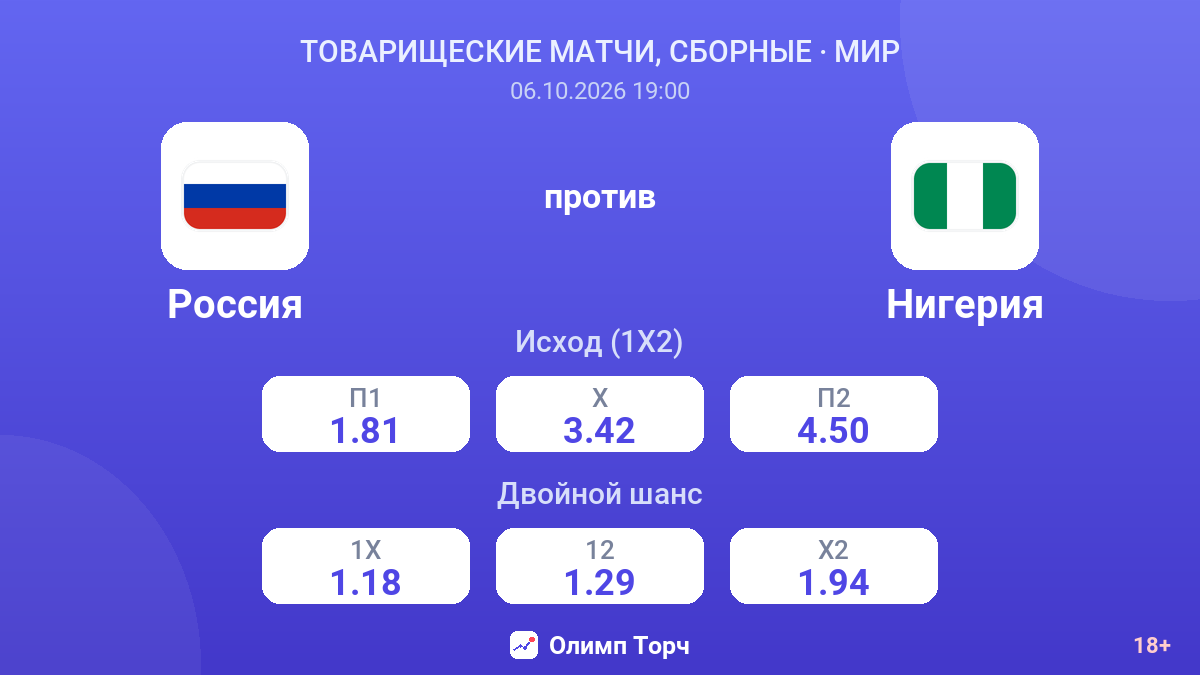 Россия — Нигерия — коэффициенты