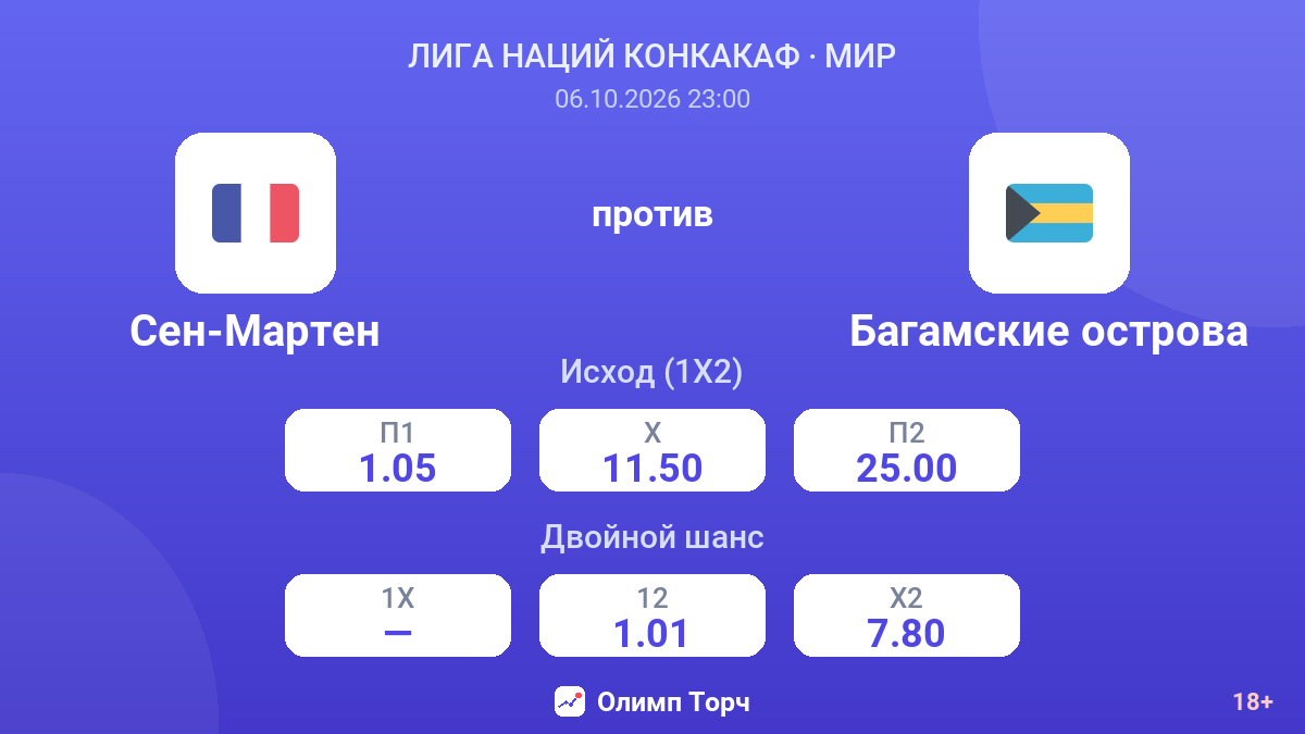 Сен-Мартен — Багамские острова — коэффициенты
