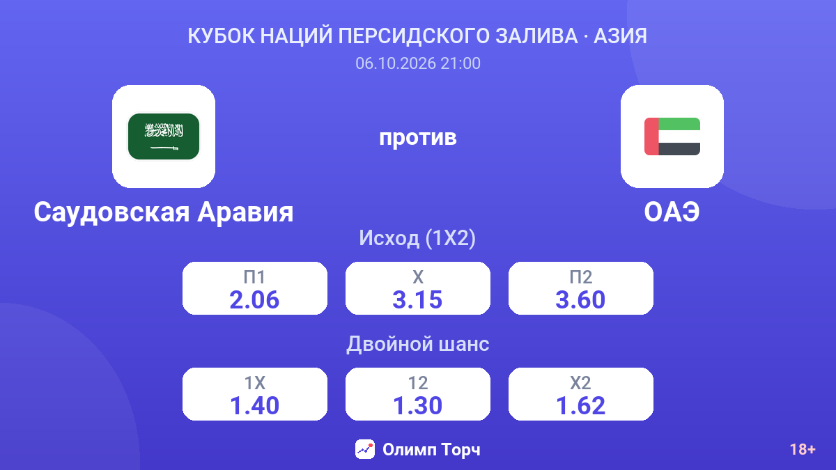 Саудовская Аравия — ОАЭ — коэффициенты