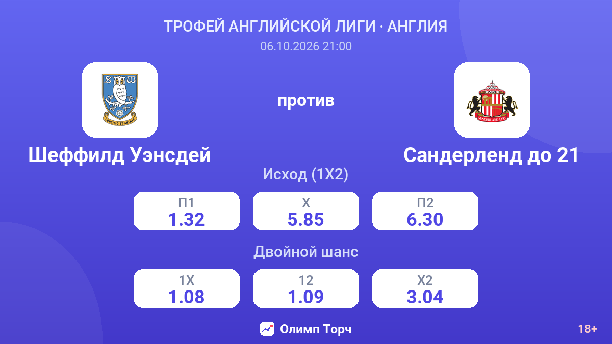 Шеффилд Уэнсдей — Сандерленд до 21 — коэффициенты
