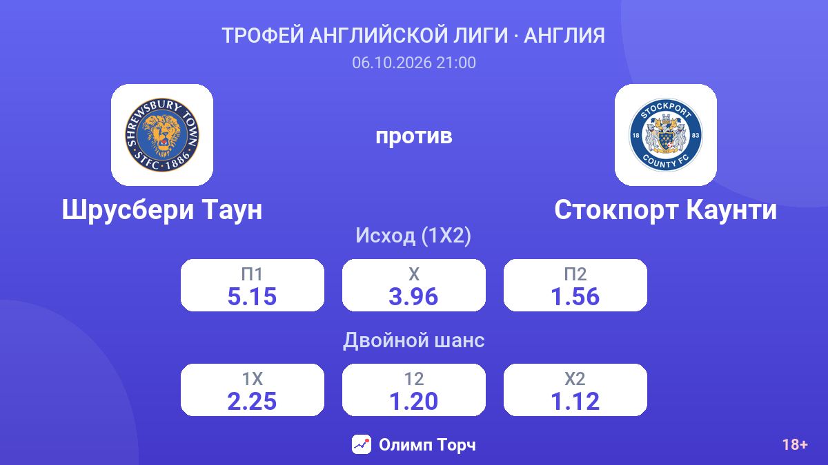 Шрусбери Таун — Стокпорт Каунти — коэффициенты