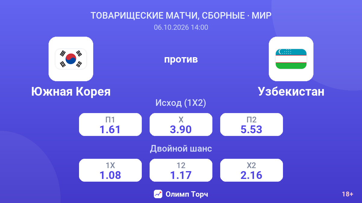 Южная Корея — Узбекистан — коэффициенты