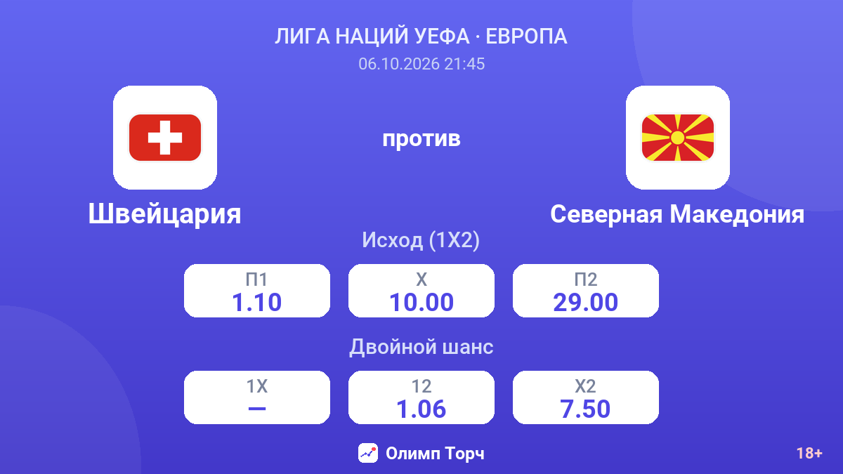 Швейцария — Северная Македония — коэффициенты