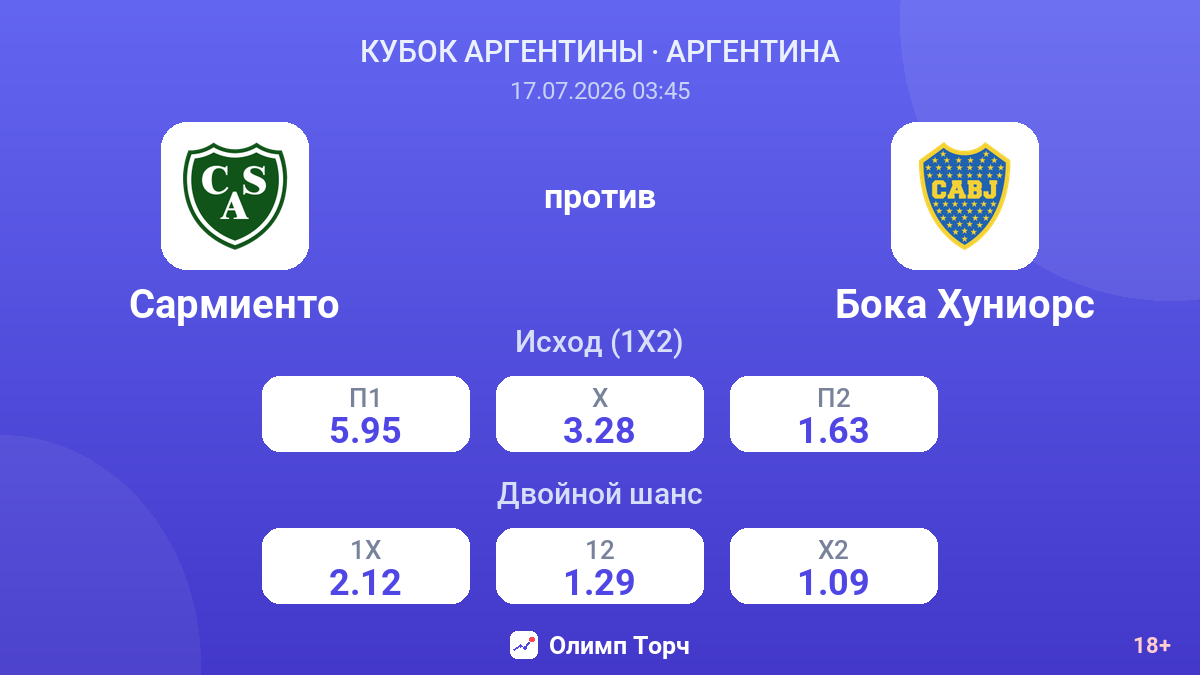 Сармиенто против Бока Хуниорс — коэффициенты