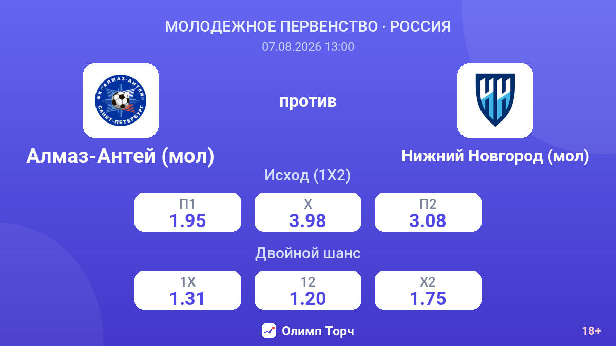 Алмаз-Антей (мол) — Нижний Новгород (мол) — коэффициенты