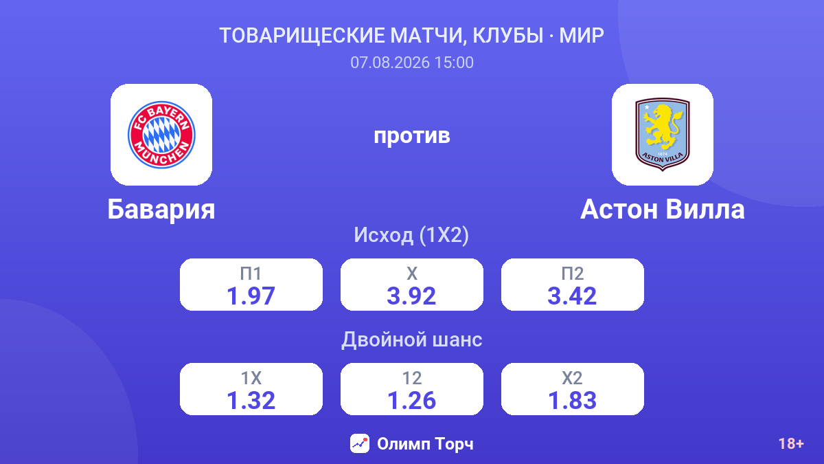 Бавария — Астон Вилла — коэффициенты