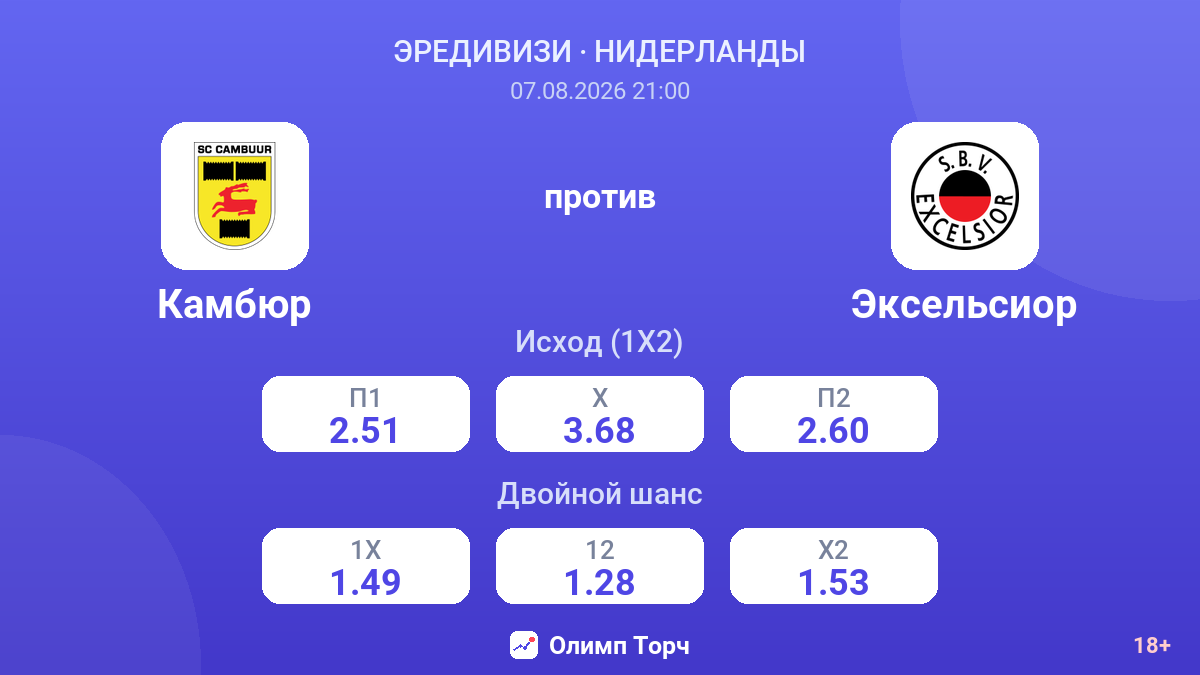Камбюр — Эксельсиор — коэффициенты