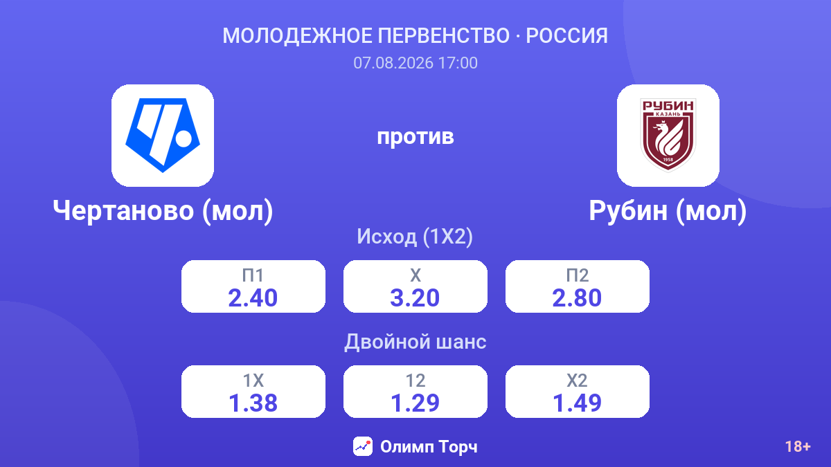 Чертаново (мол) — Рубин (мол) — коэффициенты