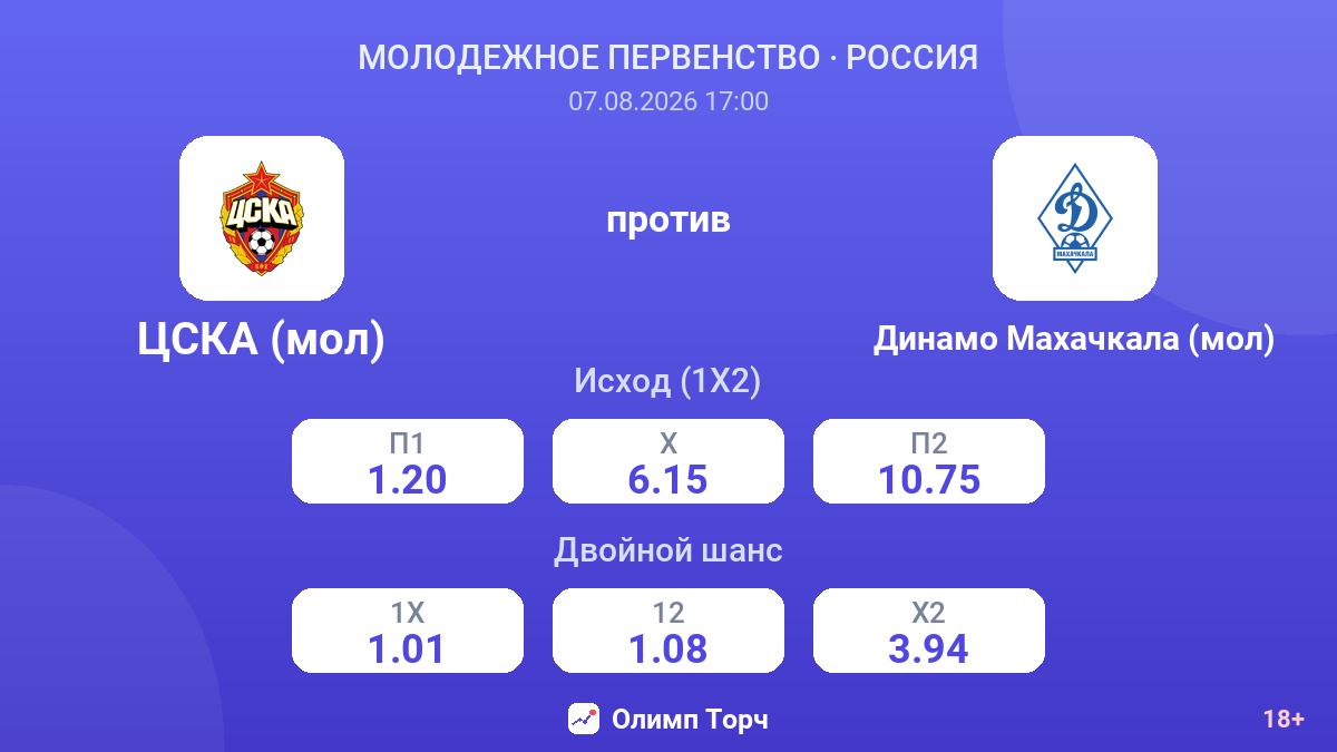 ЦСКА (мол) — Динамо Махачкала (мол) — коэффициенты