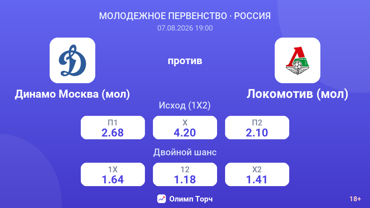 Динамо Москва (мол) — Локомотив (мол) — коэффициенты