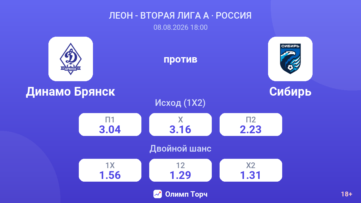 Динамо Брянск — Сибирь — коэффициенты
