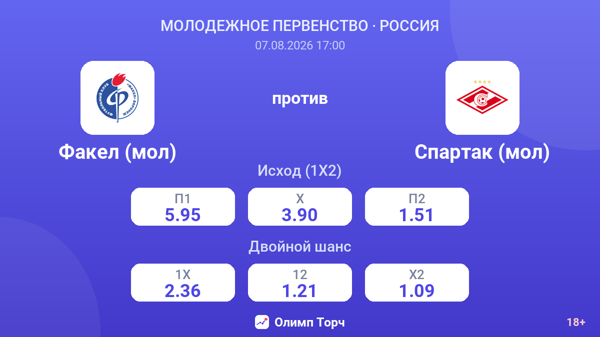 Факел (мол) — Спартак (мол) — коэффициенты