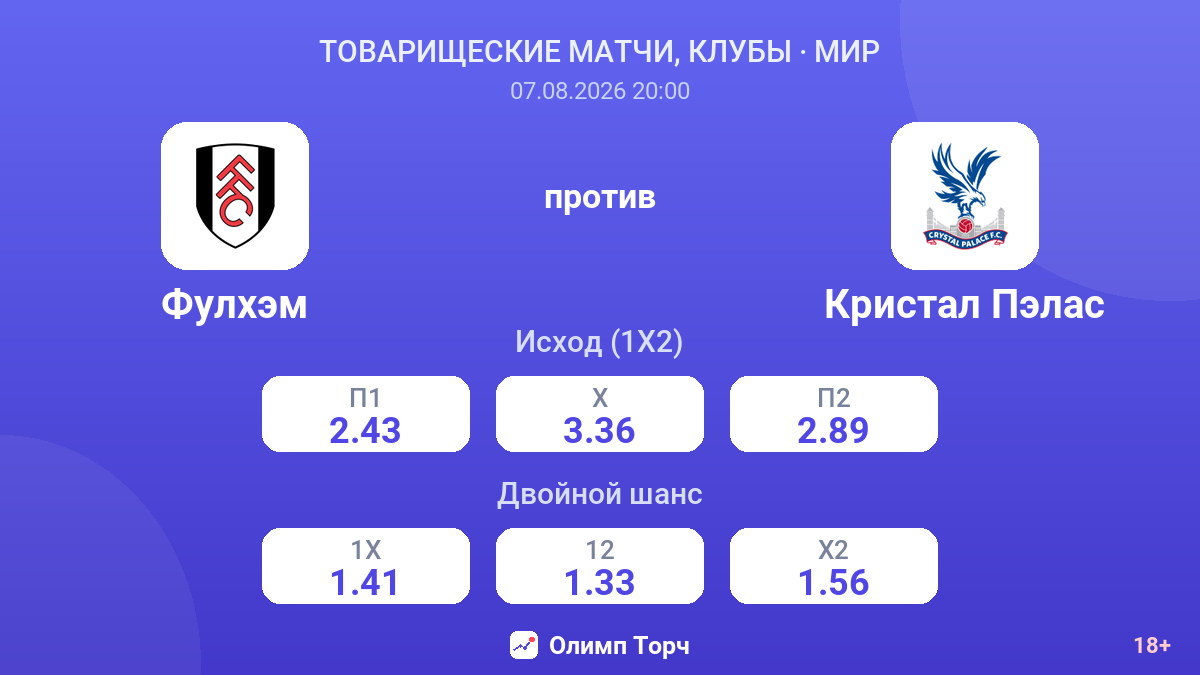 Фулхэм — Кристал Пэлас — коэффициенты
