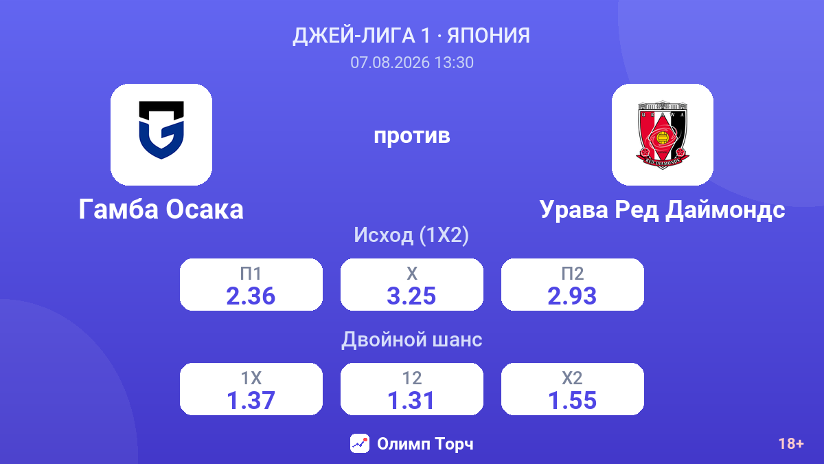 Гамба Осака — Урава Ред Даймондс — коэффициенты