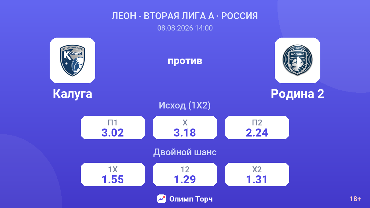 Калуга — Родина 2 — коэффициенты