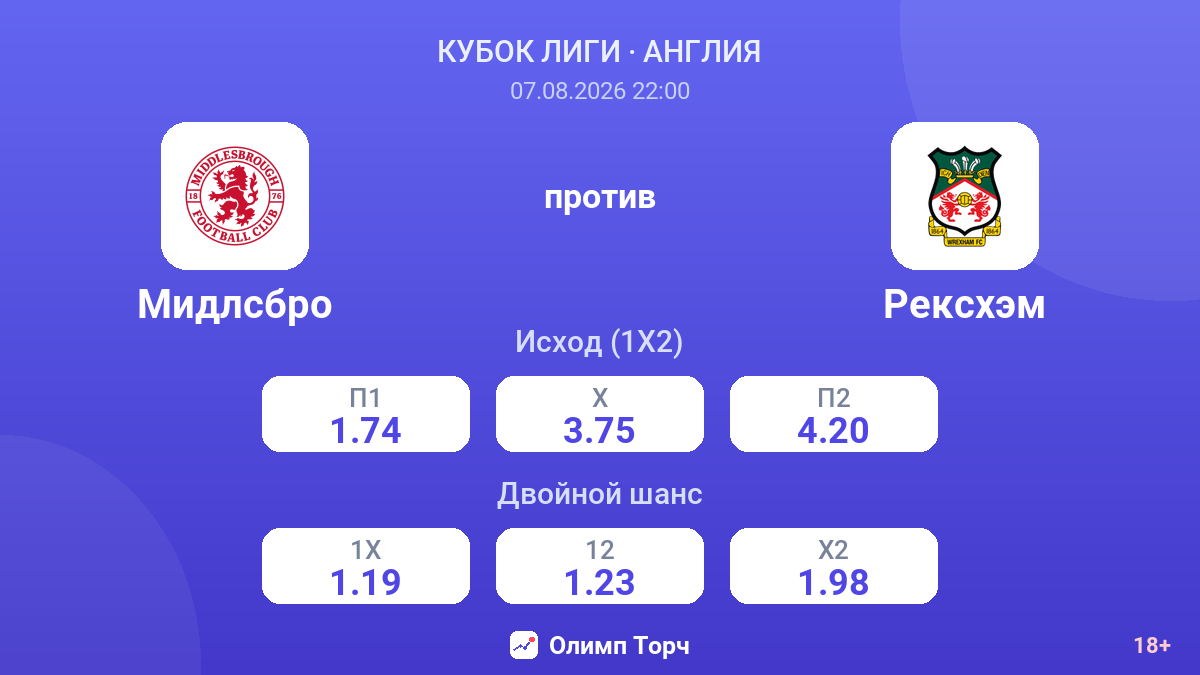 Мидлсбро — Рексхэм — коэффициенты