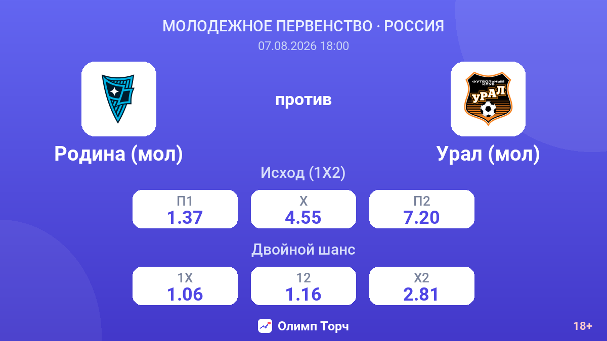 Родина (мол) — Урал (мол) — коэффициенты