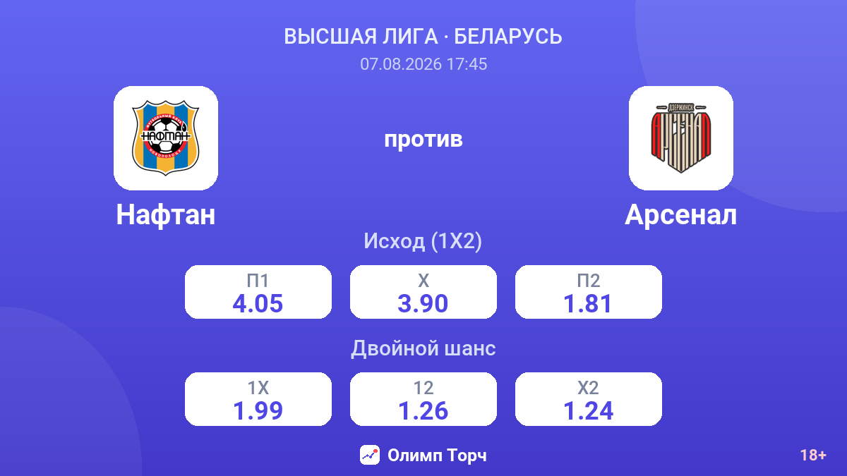 Нафтан — Арсенал — коэффициенты