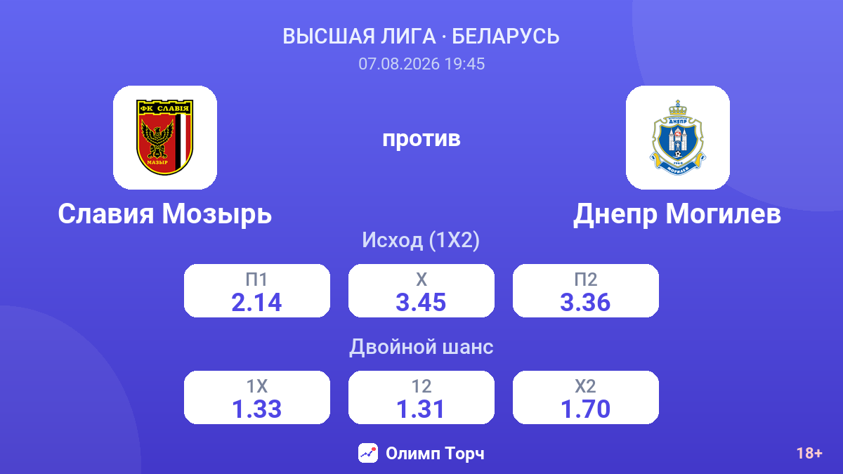 Славия Мозырь — Днепр Могилев — коэффициенты