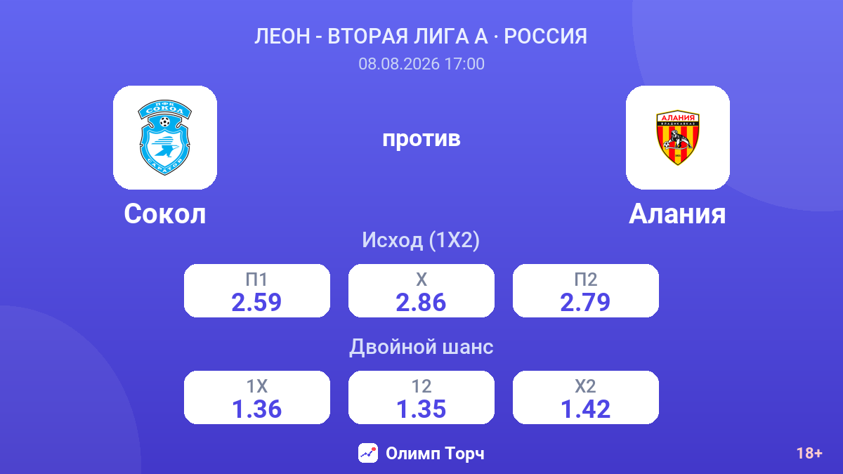 Сокол — Алания — коэффициенты