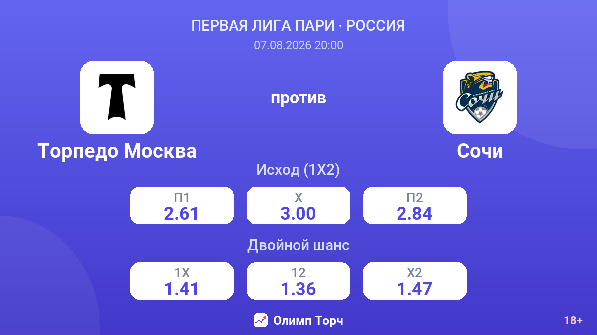Торпедо Москва — Сочи — коэффициенты