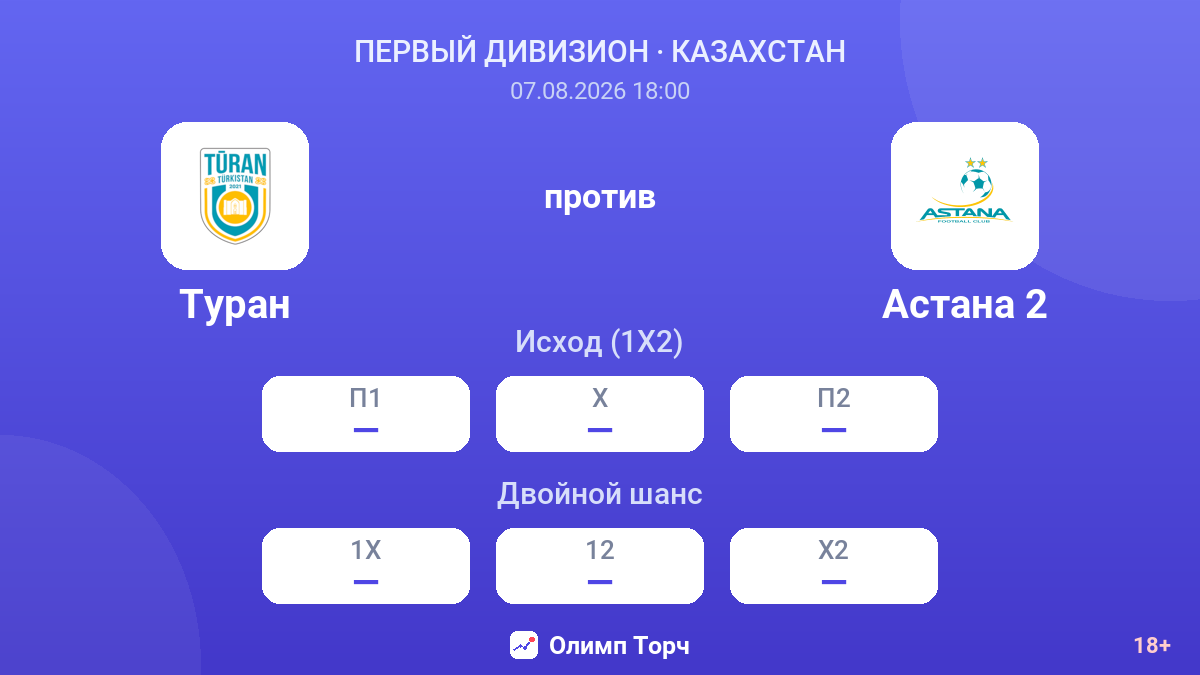 Туран — Астана 2 — коэффициенты