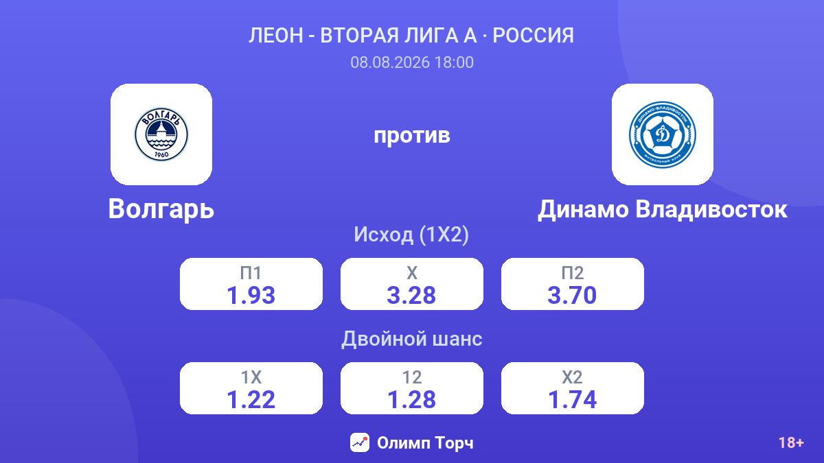 Волгарь — Динамо Владивосток — коэффициенты