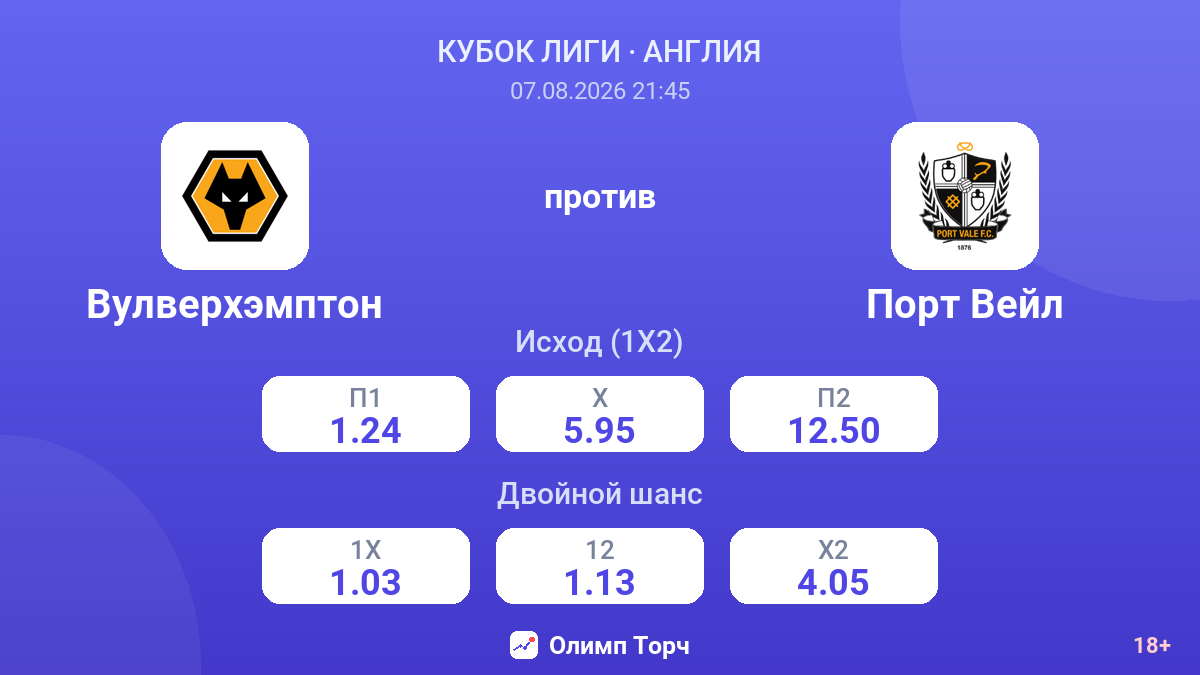 Вулверхэмптон — Порт Вейл — коэффициенты